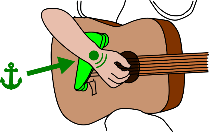 SteadyGroover anchoring on guitar